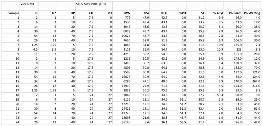 OLenick_Table1