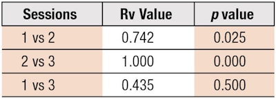 Table 3. Rv values