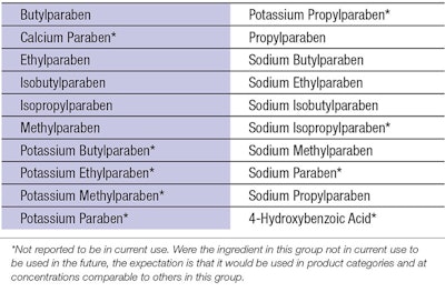 Table 1. Ingredients Deemed Safe in Cosmetics Under Present Practices of Use