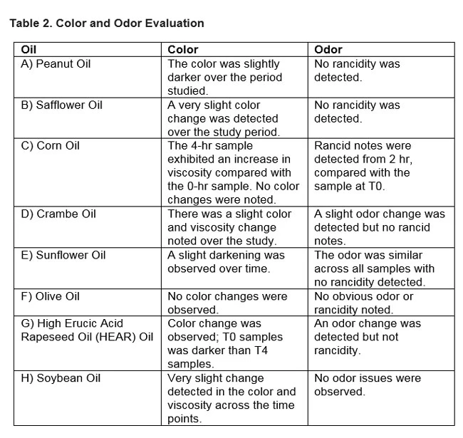 Comparatively Speaking: Pathways to Rancidity (and How to Avoid Them ...