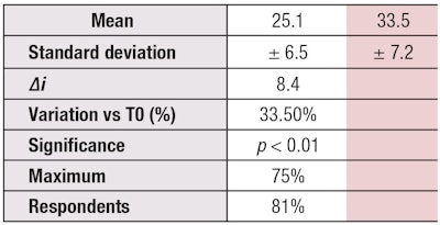Table 3. Variation of Complexion Perception in Subjects’ Faces