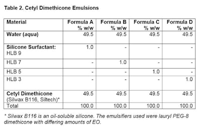 Formula procedure: Place emulsifier into oil phase. Mix well, noting clarity. Heat both phases to 50°C. Add water phase to oil phase and using mixer, mix for 120 sec. Note appearance after 3 hr and 24 hr.