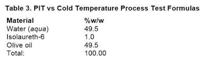 Cold temperature procedure: Place emulsifier into oil phase. Mix well, noting clarity. Do not heat either phase. Add water phase to oil phase and using mixer, mix for 120 sec. Note appearance after 3 hr and 24 hr.