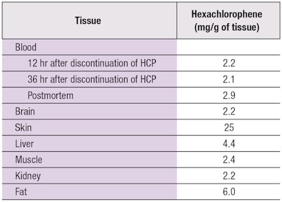 Table 1. Tissue levels of hexachlorophene (HCP)