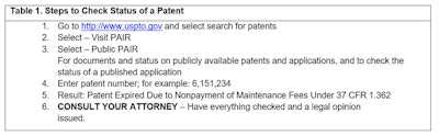 Patent Invalidity