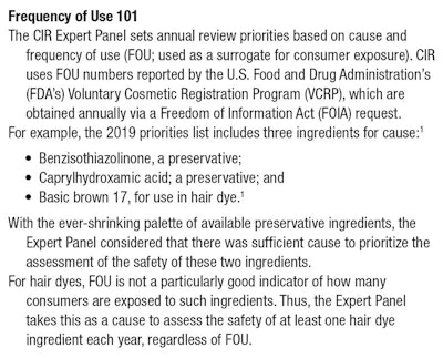 Frequency of Use 101