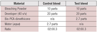 Table 1. Amount of material used for the bleaching process