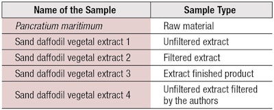 Table 1. Test Samples