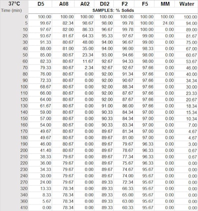 OlenickD5_Table2