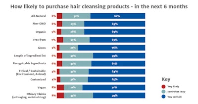 The Clean Beauty Consumer: Hair Care – Part 2 of 3. Free Product Brochure |  Cosmetics & Toiletries