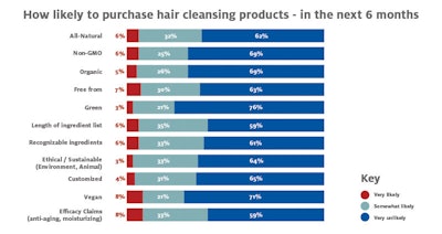 Clean and Simple Insights