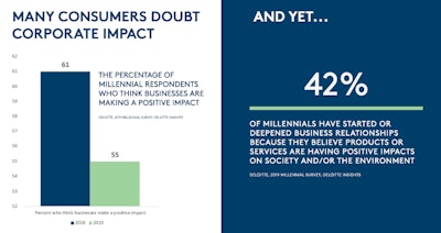 Download the Future of Formulation webcast series for insights and to learn more about Neossance Squalane and Hemisqualane as clean emollients for silicone-free, high performance, natural, and sustainable formulations.