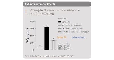 JD Jojoba oil’s unique structure, which is based on straight chain esters and is all Omega 9 and Vitamin E, mimics 25% of the human sebum and, once applied on irritated skin, has soothing, repairing and moisturizing effects.