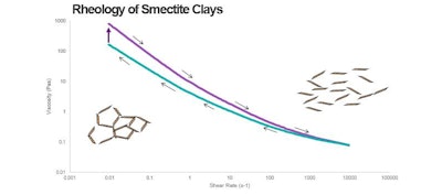 Elementis Ct1910 Image1