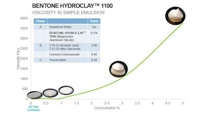 Elementis Ct1910 Image3