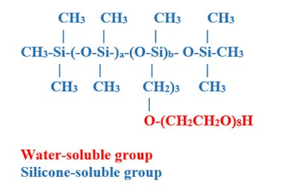 The relative percentage of the weight of the molecule that is water soluble will be a factor in the determination of important properties such as water solubility and surface tension; it will be water insoluble if 20% or less EO w/w; dispersible if 20-50% EO w/w; or water soluble if 50% or more EO w/w.
