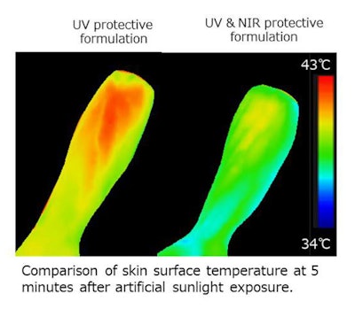 Evaluations of heat and burning sensations after 5 min of exposure also were performed. Findings, as shown via visual analog scale (VAS) scores, were significantly lower in the NIR-treated group.