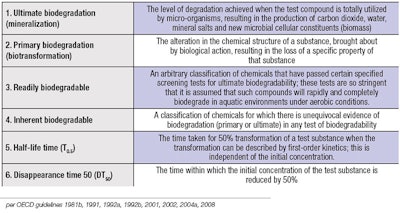 CT2003_Regulatory_OLenick_Table1