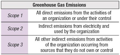 CT2003_Research_Marto_Table1