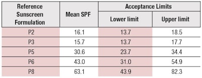 CT2004_Testing_Osterwalder_fcx_T2