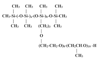 New Nomenclature: PEG and PPG Groups on Different Silicones