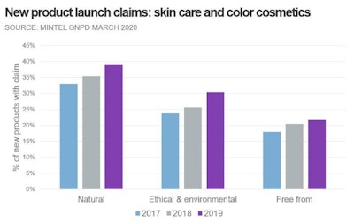 Elementis Ct2003 Image1
