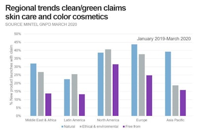 Elementis Ct2003 Image2