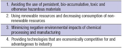 Table 3. Benefits of Sustainable Chemistry10