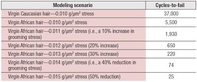 CT2006_Testing_Evans_fcx_T1