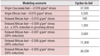 CT2006_Testing_Evans_fcx_T2