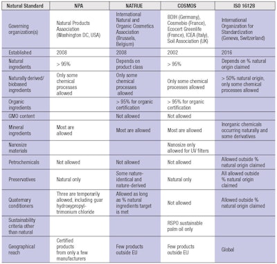 CT2007_08_Regulatory_deMul_fcx_T1