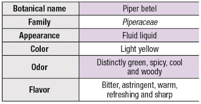 CT2007_08_Research_Thergaonkar_fcx_T1