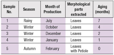 CT2007_08_Research_Thergaonkar_fcx_T3
