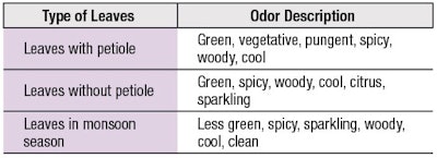 CT2007_08_Research_Thergaonkar_fcx_T4