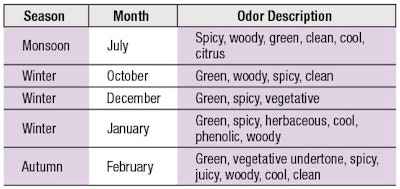 CT2007_08_Research_Thergaonkar_fcx_T5