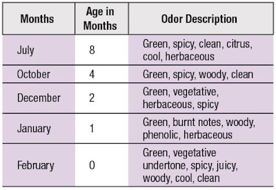 CT2007_08_Research_Thergaonkar_fcx_T6