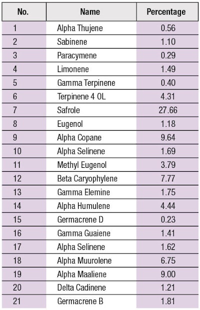 CT2007_08_Research_Thergaonkar_fcx_T7