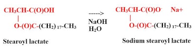 Sodium stearoyl lactylate2, 3 is a versatile, U.S. Food and Drug Administration (FDA)-approved food additive used to improve the mix tolerance and volume of processed foods. It is non-toxic,4, 5 biodegradable,6 and can be manufactured using bio-renewable feedstocks.7 For use in food within the United States, the product must conform to the specifications detailed in 21 CFR 172.846 (see Table 1).