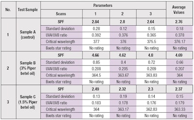CT2007_08_Research_Thergaonkar_fcx_T8