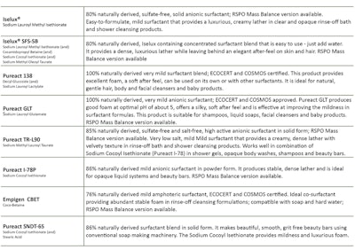 Innospec Ct2007 Chart 850px
