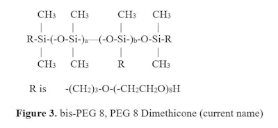 The differences in terminal, internal and star, which have been elucidated in the above, also exist in other classes of compounds including alkyl dimethicone compounds, alkyl PEG/PPG dimethicone emulsifiers and other organo-functionalities. These differences should be reflected in new INCI names as they will help formulators and regulators classify the products more intelligently.