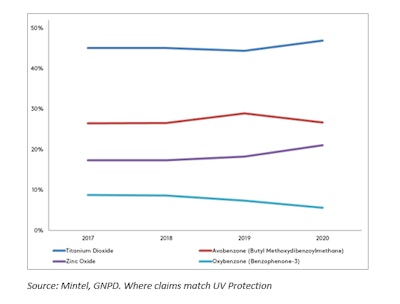 Aprinnova Ct2008 Graph11