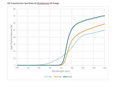 Aprinnova Ct2008 Graph3