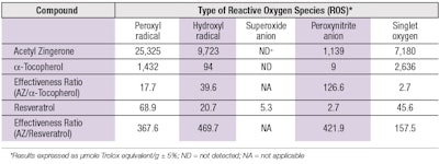CT2010_Research_Chaudhuri_fcx_T2