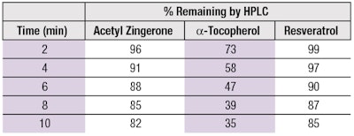 CT2010_Research_Chaudhuri_fcx_T3