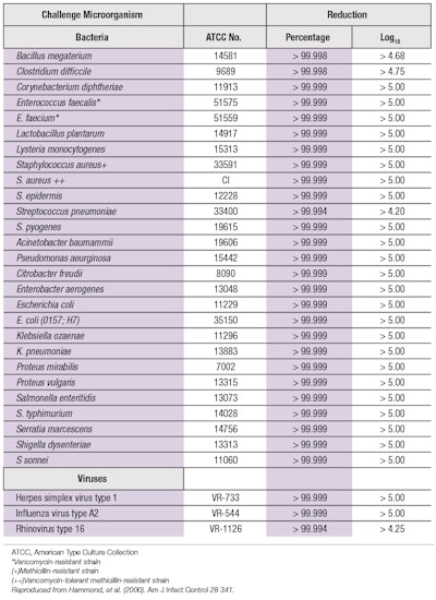 CT2010_Research_Lochhead_fcx_T1