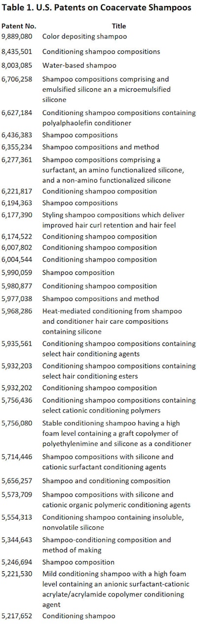 CT2009-OLenick-Table-1