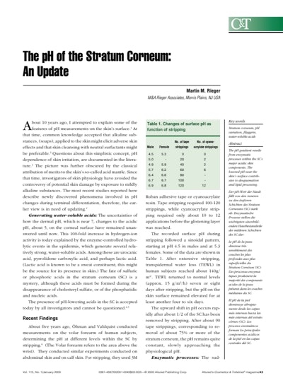 Article Download: The pH of the Stratum Corneum, An Update