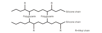 Similar to Shin-Etsu’s KSG-840, the new X-22-6695B shares many of the similar features and benefits; such as stabilizing high internal phase emulsions with large droplet size, and forming water-breaking emulsions that deliver cream-to-water, transforming textures that signal hydration.