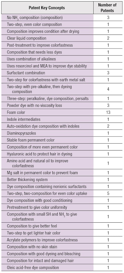 CT2011_12_Research_Chan_T1